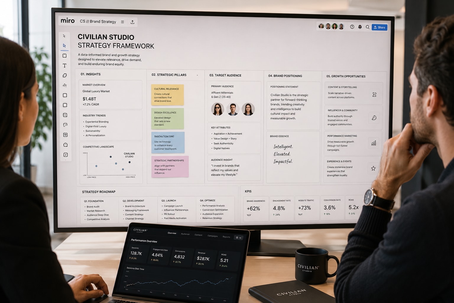 Civilian Studio — STRATEGY